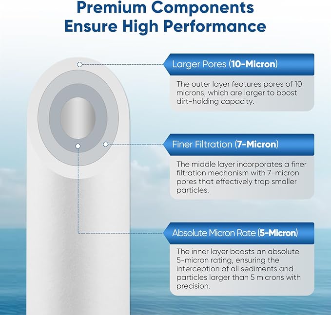 PUREPLUS 4.5"x20" 3-Stage Whole House Water Filter Cartridges, Sediment, Granular Activated Carbon, and Activated Carbon Block, Replacement for F3WGB32BM, AP810-2, GAC-20BB, FG25B-KS, EPM-20BB, FC25B