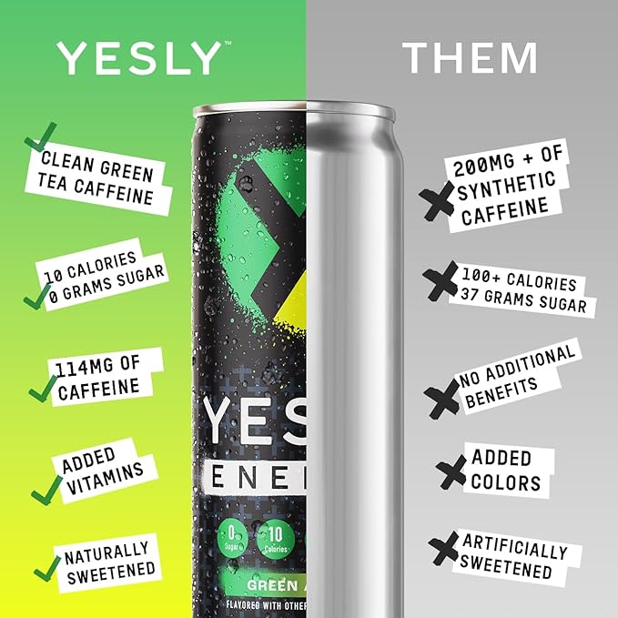 Yesly Energy Drink, Variety Pack, Naturally Flavored Sparkling Energy Drink With Electrolytes, Magnesium, Potassium, Vitamin C, B6 & B12, Natural Caffeine From Green Tea, 12 Fl Oz Cans, 12 Pack