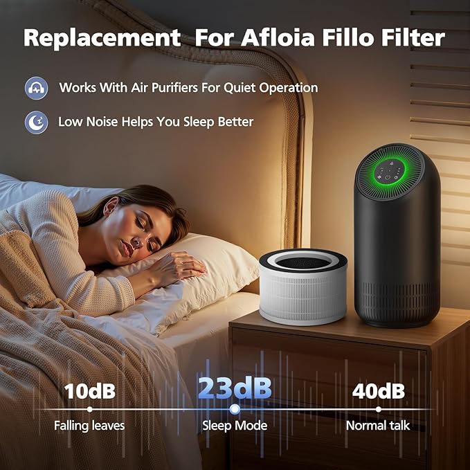 3-Pack H13 Filter Compatible with Afloia Fillo/Halo/Mooka Allo, 3-in-1 H13 Efficient Filtration for Fillo Air Puri-fier, for Afloia Fillo Filter