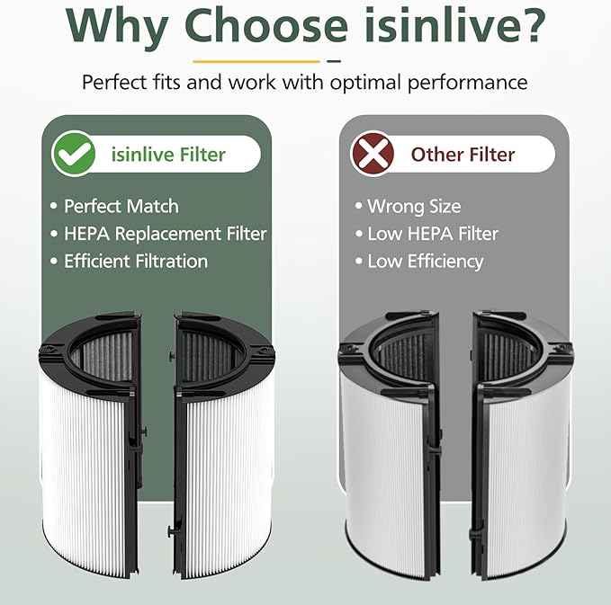 2 Pack 360° Combi 2 in 1 HEPA + Carbon Filter for Dyson TP04 HP04 TP07 TP06 HP06 TP4A TP7A PH02 PH01 PH03 PH04 PH3A HP09 TP09 HP07 HP10 TP10 HP4A HP7A DP04 Air Purifi-er, HEPA Carbon Filter #965432-01