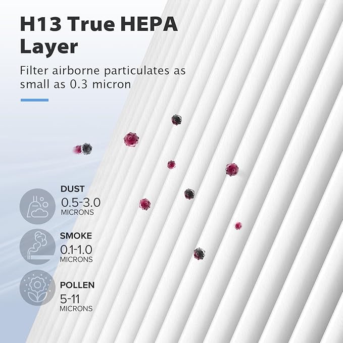 2 Pack MK01 MK06 TZ-K1 Air Filter Replacement Compatible with AROEVE MK01 MK06 MG01JH, ToLife TZ-K1 and Kloudi DH-JH01 Air Puri-Fier, 4-in-1 Replacement Filter, Pet Dander Version