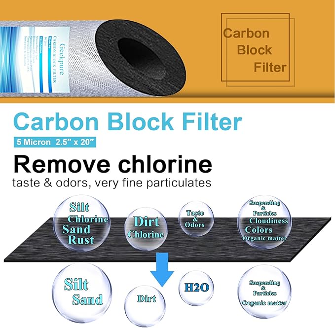Geekpure 20 Inch Carbon Block Water Filter Reduce Chlorine Taste Odors for Whole House Filtration- 4.5 Inch x 20 Inch -5 Micron