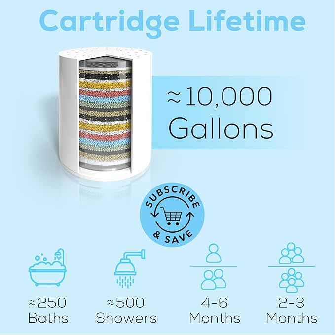 SparkPod 23 Stage Shower Head Filter for Dry Hair and Skin - High Output Universal Shower Filters to Remove Toxic Chemicals, Chlorine & Heavy Metals (Midnight Black Matte)