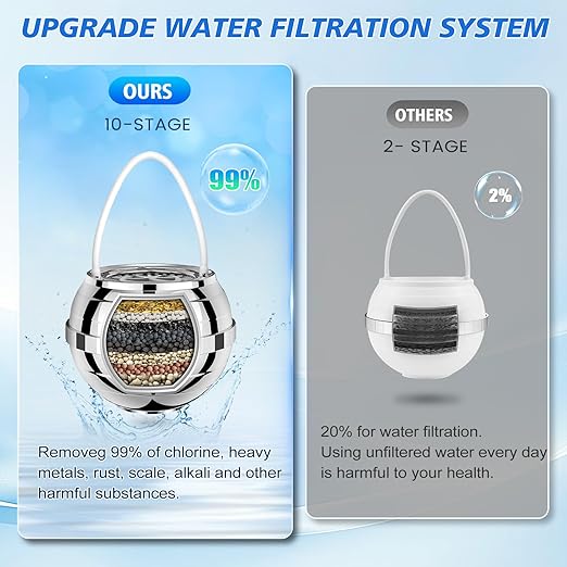 Bath Filter for Tub, Bathtub Water Filter 10 Stages Filtration Soften Hard Water 2,500 Gallons Bathtub Removes Chlorine, Shower Filter for Healthier Skin Hair