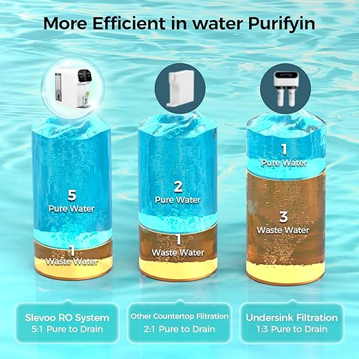 UV Reverse Osmosis Water Filter Countertop, 5-Stage RO Water Filtration System, 5:1 Pure to Drain, No Installation Required, Portable Water Purifier for Home Kitchen