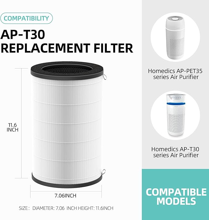 AP-T30 AP-PET35 Replacement Filter for HoMedics TotalClean Air Purifier 5-in-1 Air Filter for HoMedics Models AP-T30FL AP-T30WT AP-PET35FL AP-PET35-WT, 5 Layers 3 in 1 Filter 2 Pack