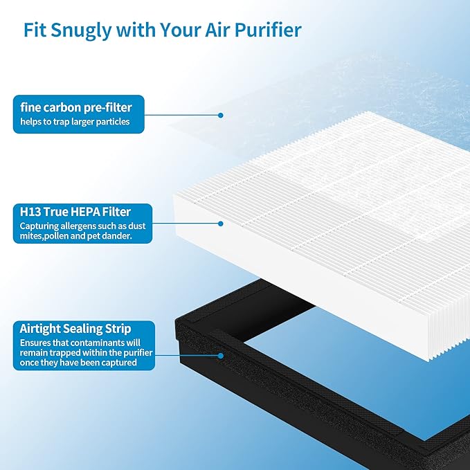 2 Packs IAF-H-100A Replacement Filter A Compatible with Filtrete FAP-C01-A and Idylis AC-2119, IAP-40-140, IAP-10-150 Air Cleaner Purifier