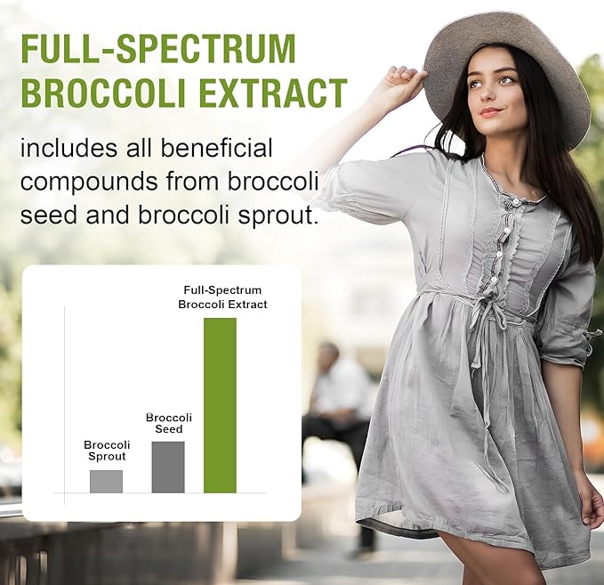 800 MG Liposomal Sulforaphane, Powerful Dual-Delivery for Maximum Absorption & Potency, Full-Spectrum Broccoli Extract, Antioxidant & Liver Supplement, 180 Softgels