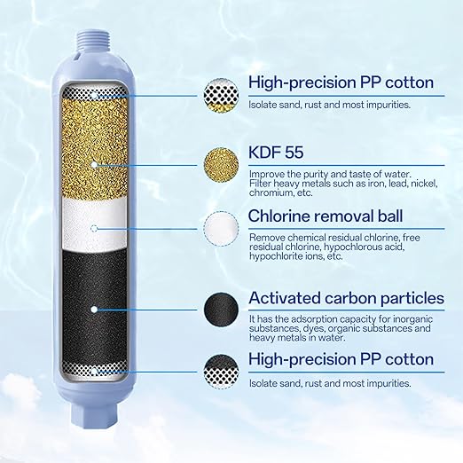 RV Water Filter Hose Attachment with Flexible Hose Protector, GAC & KDF Camper RV Hose Filter RV Inline Water Filter Cartridge for Fresh Drinking Water