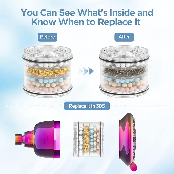 Filtered Shower Head - High Pressure Shower Head with filter for Hard Water - Rain Shower Head Water Softener - Luxury 7 Settings Adjustable Water Filter Showerhead (Radiant Rainbow)