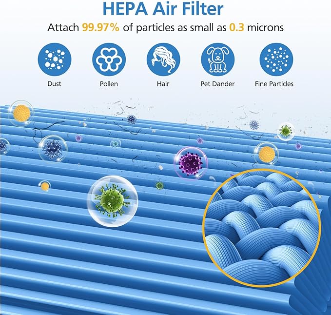 Core 300 Smoke Replacement Filter for LEVOIT Core 300/ Core 300S/ Core 300-P/Core 300S-P/Core P350 Air Purifi-ers, 3-IN-1 HEPA Filter, Compared to Part# Core 300-RF, Blue (2 Pack)