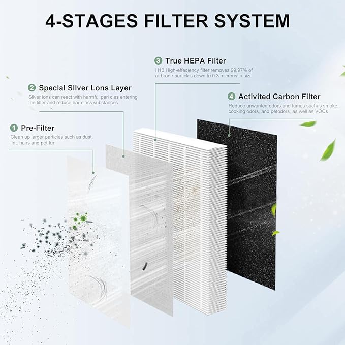 2 Pack MK04 Air Filter Replacement Compatible with AROEVE MK04 MG04JH Air Puri-Fier, 4-in-1 High-Efficiency Smoke Rem-Oval Material H13 HEPA Filter Suitable- Enhanced Smoke Rem-Oval Version