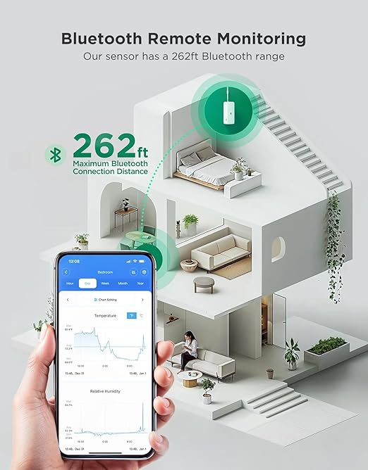 GoveeLife 262ft Bluetooth Hygrometer Thermometer 3 Pack H5110, Mini Humidity Temperature Sensor with Remote App Notifications, 2-Year Free Data Storage Export, for Bedroom, Wine Cellar, Basements