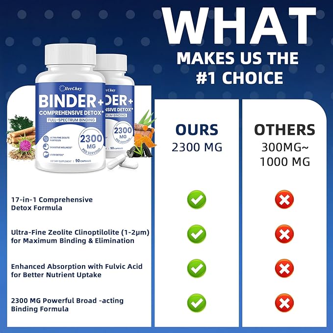 2300 MG Detox Binder Supplement – 17-in-1 Detox Binder, Activated Charcoal, Zeolite, Bentonite Clay – Liver & Gut Detox Cleanse, Toxin Flush, Digestive, Max Absorption, 90 Vegan Capsules