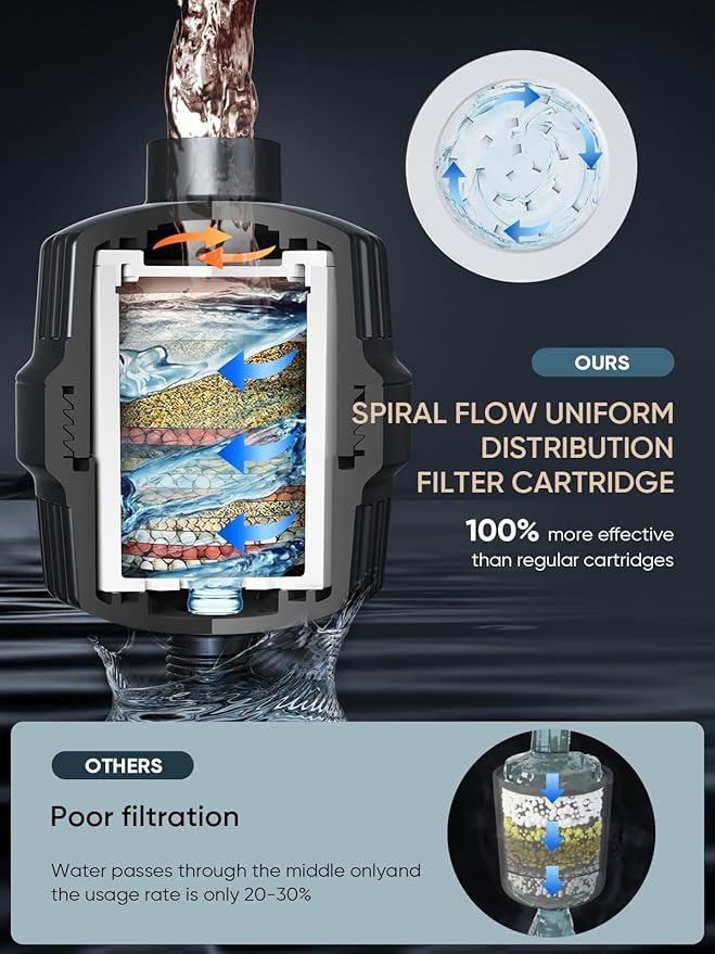 Cobbe HD HEAVY DUTY High Output Shower Filter – 99% REMOVAL Shower Head Filter for Hard Water, Heavy Metals, Chlorine and Harmful Substance, Improve your skin and hair - Black