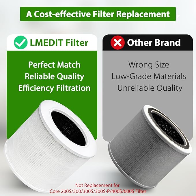 3 Pack Core Mini Replacement Filter for LEVOIT Core Mini Air Purifier, 3-in-1 H13 True HEPA Filter for Levoit Filter Replacement Core Mini-P/Core Mini-RF