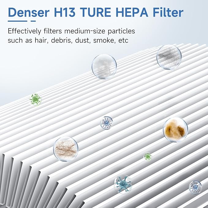 H13 Ture HEPA Filter for Afloia KILO Air Purifier Filter Replacement for KILO Plus, KILO Pro, MIRO, MIRO Pro, MORENTO MR-Kilo, Kalo, 3-Stage Filtration for Pets, Smoke, Dust, Odor, 2 Pack