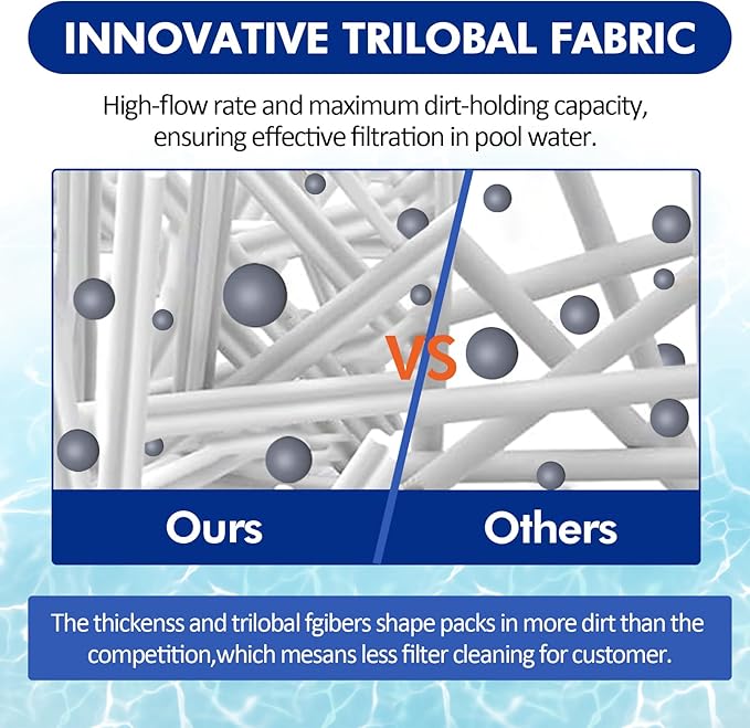 2 Pack 4CH-949 Spa Pool Filter Cartridge Replacement for Pleatco PWW50L, Filbur FC-0172, Waterway Teleweir 50, Rising Dragon 50,FIL50-5D13H15FCT-3, Hot Tub Filter | Compatible with SD-01143, 817-4050