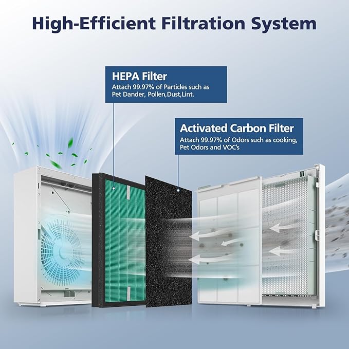 2 Sets 150 Filter Replacement for Coway Airmega 150 Air Purifier, 2 Green HEPA and 8 Active Carbon Filter, AP-1019C-FP
