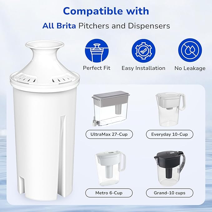 Fil-Fresh 6-Pack Replacements for Brita Water Filter, Pitchers and Dispensers, NSF 53&42 Certified to Reduce Cadmium, Mercury, Copper, Zinc, BPA free, Lasts 2 Months or 40 Gallons