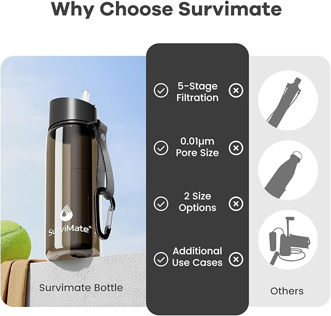 SurviMate 5-Stage 0.01μm Ultra-Filtration Filtered Water Bottle, BPA-Free Material, NSF/ANSI 42&372 Certified, Portable Water Filter Bottle for Survival, Camping, Hiking, and Emergency Use