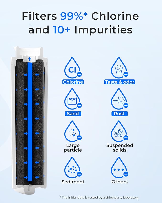 Waterdrop MSWF Refrigerator Water Filter, Replacement for GE® MSWF, 101820A, 101821B, RWF1500A, NSF 42&372 Certified, Pack of 3