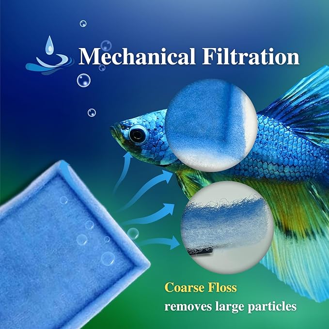 26 Pack Replacement Aquarium Filter Cartridge, Fit for Aqua-Tech 20-40/30-60 Gallon Power Filters, for Aqua-Tech EZ-Change #3 Fish Tank Filters…