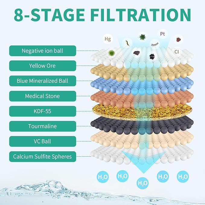 10" Filtered Rain Shower Head with Handheld Spray Combo, High Pressure Shower Head and Handle Set with Filter, Dual Shower Head with Extra Long Hose and Adjustable Arm (Brushed Nickel)