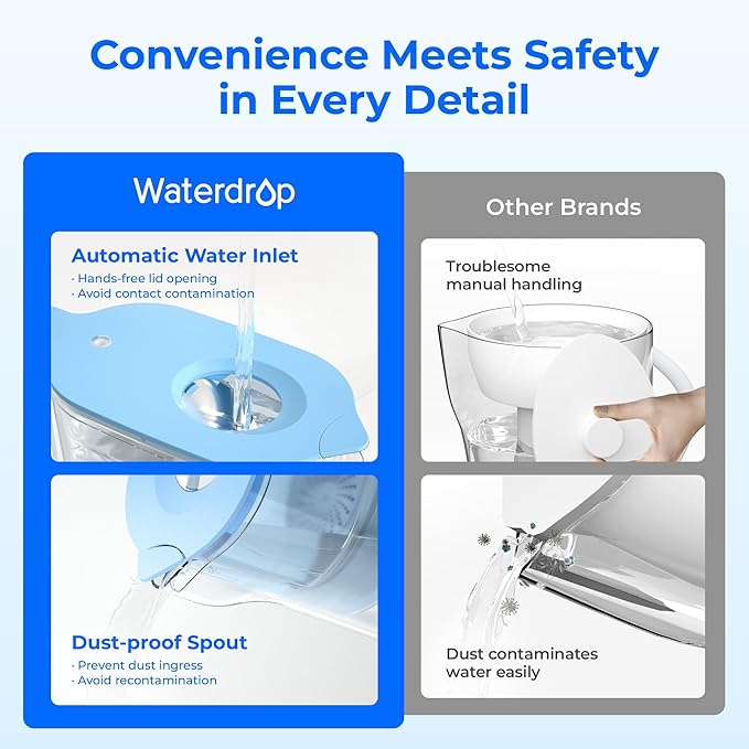 Waterdrop Water Filter Pitcher with 1 Filter, 5X Times Lifetime, Lasts 200 Gallons, for Fridge, Countertop and Gift, Reduces PFOA/PFOS, Chlorine, 7-Cup Capacity, Elfin, Blue