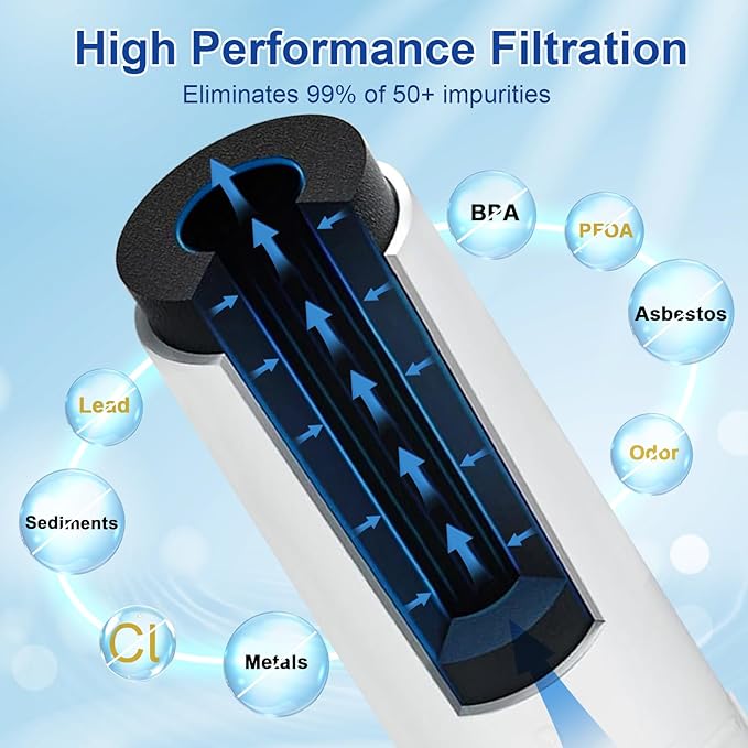 3 Pack ADQ73613401 Compatible with LG LT800P, LT800PC, ADQ736134, ADQ73613402, LSXS26326S, LSXS26366S, LMXS30776S, LSXS26366D, LMXC23746S, 46-9490, Refrigerator Water Filter Replacement