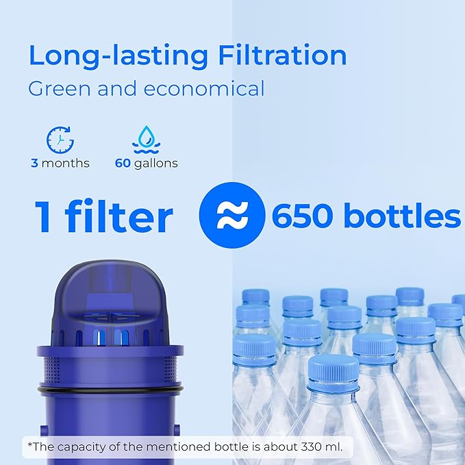 Waterdrop Replacement for Pur®, Plus Water Filter, CRF950Z NSF Certified Pitcher Water Filter, Compatible with All Pur® Pitchers and Dispensers PPF951K, PPF900Z and More, Pack of 3