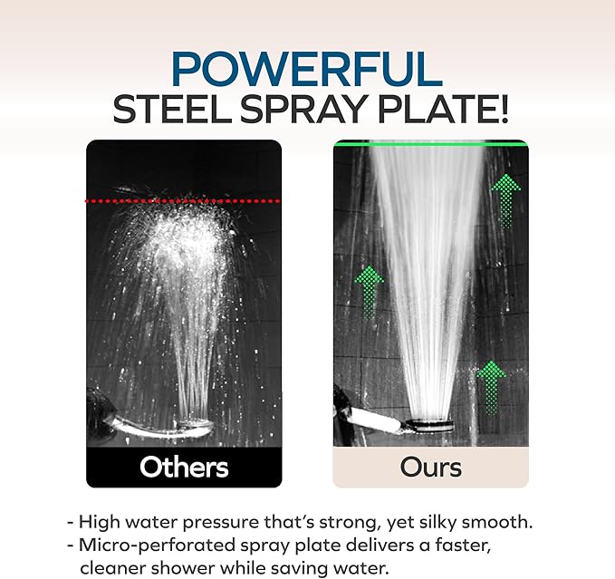 Visible Filtered Shower Head LITE Sediment Filter with High Pressure NSF Certified Korea| Filtration System, Removes Rust | - Good for Dry skin & Hair, Travel, RV, Bathroom - Easy Install