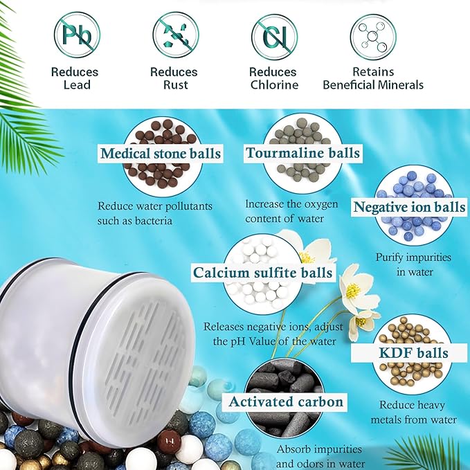 Shower Head Filter Replacement Cartridge for MakeFit Filtered Shower Head - H5H117 (4-PACK)