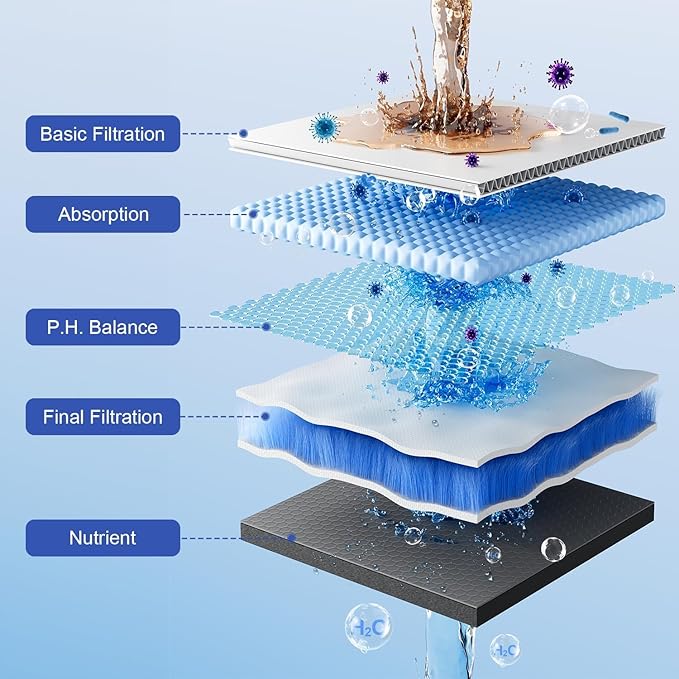 25 Plus Stages Shower Filter with 3 Cores - Maximize Shower Sediment Filtration & Reduce 97.45% Chlorine in Shower Water - For Softer Skin & Shinier Hair