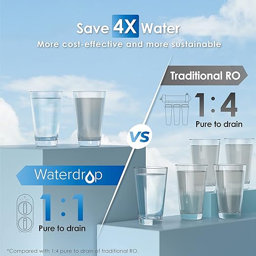 Waterdrop G2 Reverse Osmosis System, 7 Stage Tankless RO Water Filter System, Under Sink Water Filtration System, 400 GPD, 1:1 Pure to Drain, Reduces TDS, FCC Listed, USA Tech, WD-G2-W