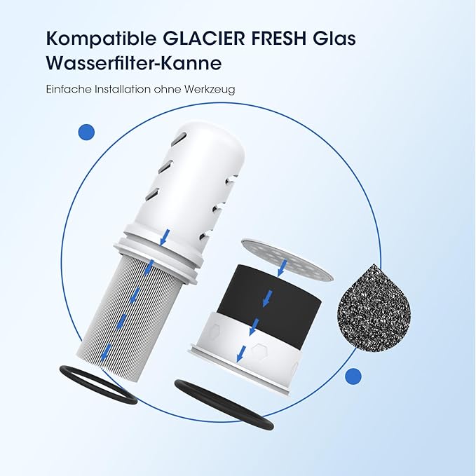 GLACIER FRESH Water Pitcher Filter Replacement for LS Home Dispenser and Pitcher Systems, Reduces Chlorine Taste and Odor, 1 Membrane Micro Filter and 1 Activated Carbon + Ion Exchange Filter