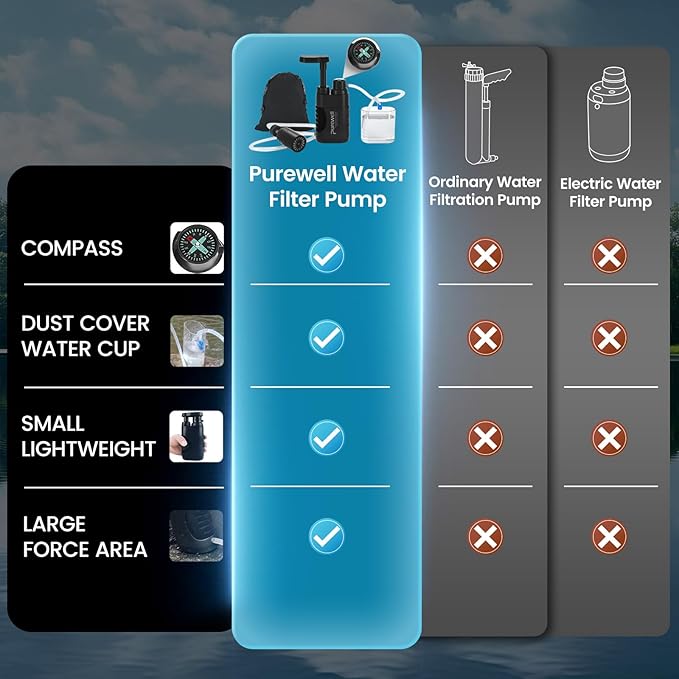 Purewell Water Purifier Pump with Replaceable Carbon 0.01 Micron Water Filter, 4 Filter Stages, Portable Outdoor Emergency and Survival Gear - Camping, Hiking, Backpacking