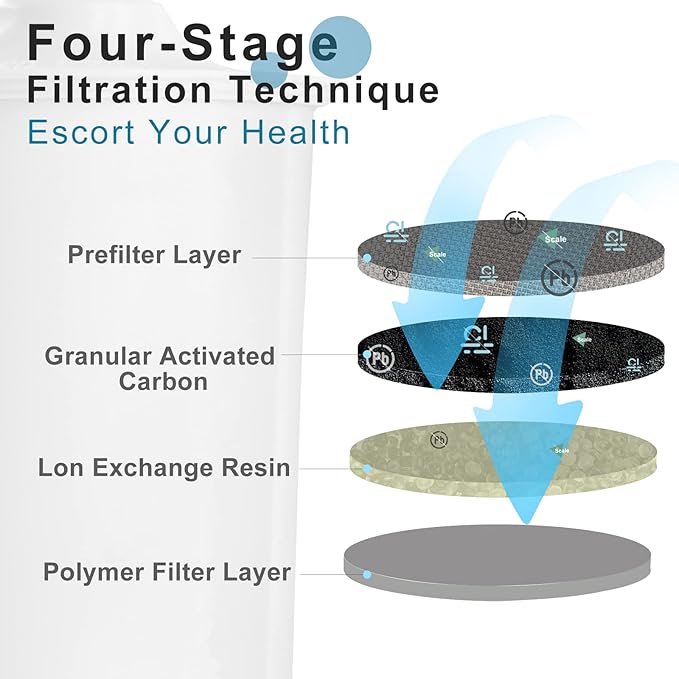 6 Pack Replacement for Jura® Water Filter, IT'S PURE EXPERT Claris Blue Capresso® Coffee Water Filter