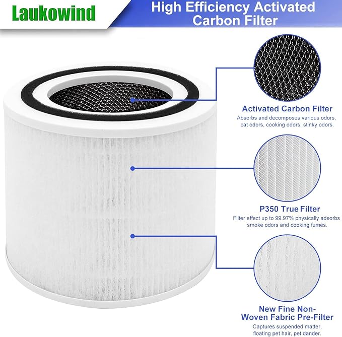 2 Pack Replacement Filtes Air Purifier for LEVOIT Core P350 P350-RF, 3-in-1 True Filter with Activated Carbon & ARC Formula, Odor Eliminator for New Fine Non-Woven Fabric Pre-Filter, White