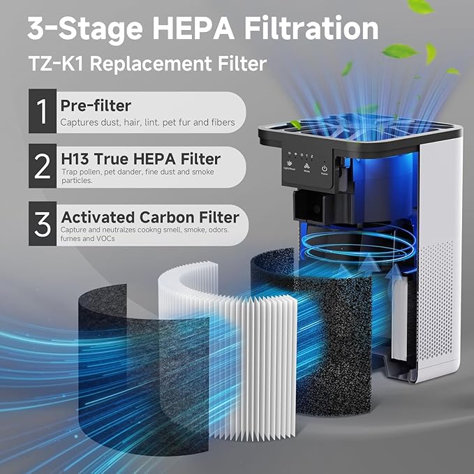 SAKEGDY TZ-K1 Replacement Filter Compatible with ToLife TZ-K1 Air Clean Purifier, AROEVE MK01 MK06 / Kloudi DH-JH01/ POMPRON MJ001H，3-in-1 H13 HEPA Filter Replacement, 2 Pack Black