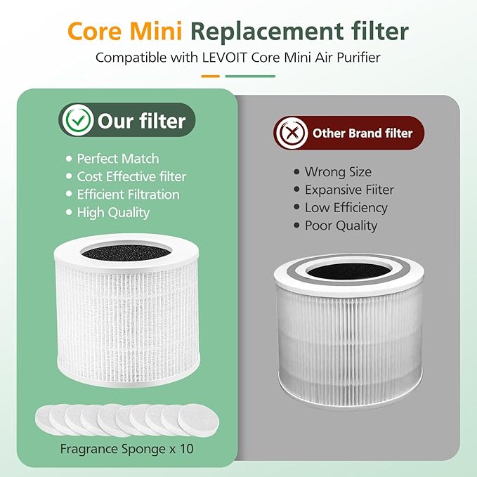 Core Mini Replacement Filter Compatible With LEVOIT Core Mini-P Air Purifier, 3-IN-1 Hepa Air Filter, Core Mini-RF Filter With 10 Pack Aroma Pads, 3-Pack