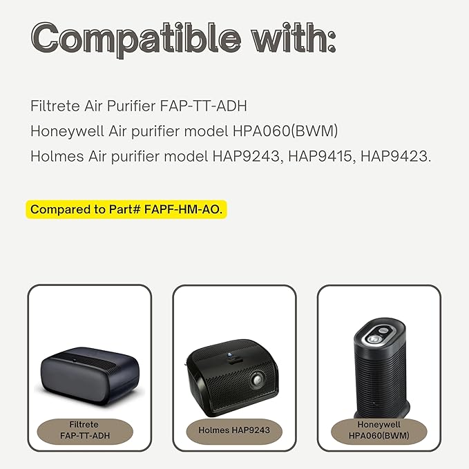 Nispira A/D/H HAP9423 HAP9243, HAP9415 Replacement Filters For Filtrete FAP-TT-ADH, Holmes Honeywell HPA060(BWM) Air Purifier. 1 Pack.