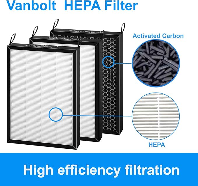 3Pack 47001 Replacement Filter-Compatible with NUWAVE OxyPure 47001 47002 47003 47004 47005 47006 Air Purifier,HEPA Carbon Combo 47004 Filter Replacement (3Pack)