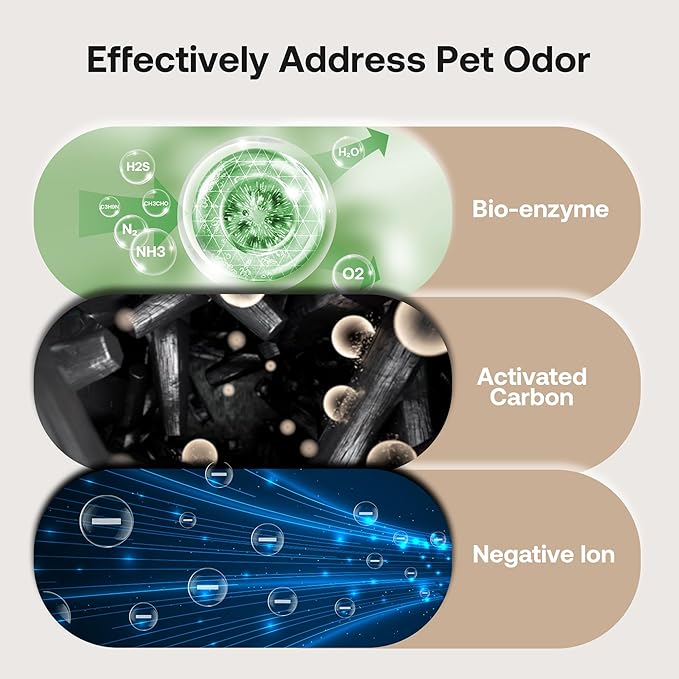 Large Air Purifier for Cat Dog Hair, Pet Air Purifiers for Dorm Room Bedroom Home up to 3000 sq ft, Strong Adsorb Floating Hair, Anion Carbon HEPA 7-Stage Filter, Zero Ozone, Air Cleaner for Pet Odor