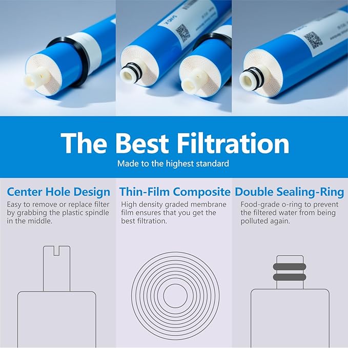 50 GPD RO Membrane Filter Replacement, 11.75" x 1.75" Reverse Osmosis Water Filter Membranes Replacement for Home Drinking Under Sink RO Water Filtration System, 2-Pack