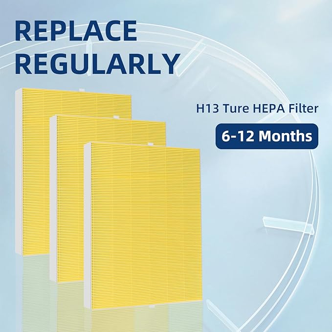 APPLIANCEMATES Upgraded 116130 HEPA Pet Care Filter H Replacement for Winix 5510 5520 Am80 Plasmawave Air Purifier, 3 Packs Ture HEPA Filter(Yellow)