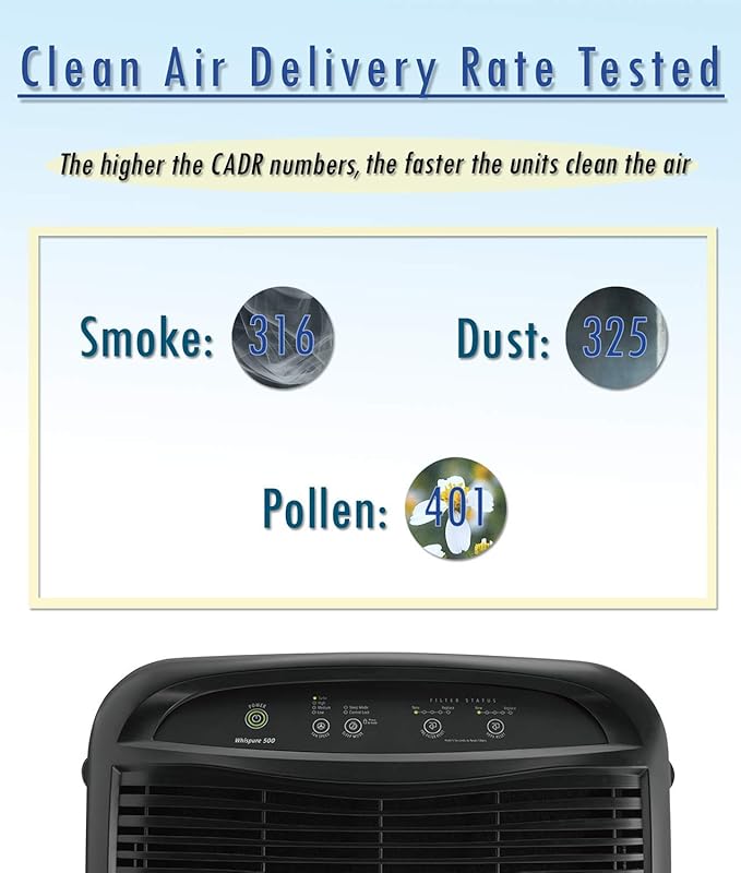 Whirlpool WP500B WP500 Whispure Air Purifier – 490 sq ft Filtration with True HEPA and Carbon Pre-Filter 8171434K, 1183054K. Compact Odor Allergen Eliminator (WP500B-Slate, Large, Slate Black