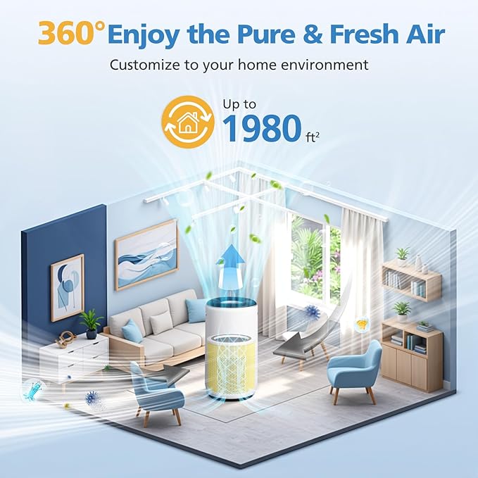 Core 400S Pet Care Replacement Filter for LEVOIT Core 400S Smart Air Purifi-er, 3-IN-1 HEPA and Activated Carbon Filter, Compared to Part# Core 400S-RF(LRF-C401S-P-WUS), Yellow (2 Pack)