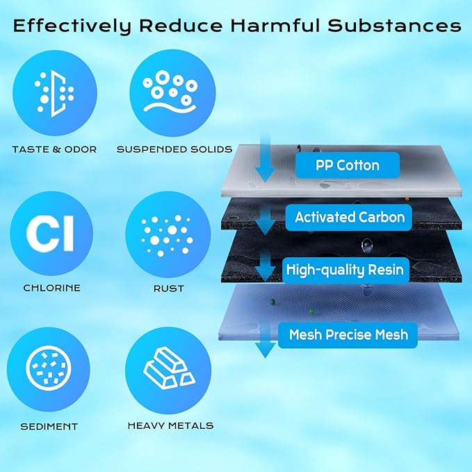 Replacement for Brita® Filter, Brita® Standard Water Filter，Pitcher Water Filter Compatible with Classic OB03, Mavea 107007, and More, NSF Certified 1 Year Filter Supply, 4 Packs