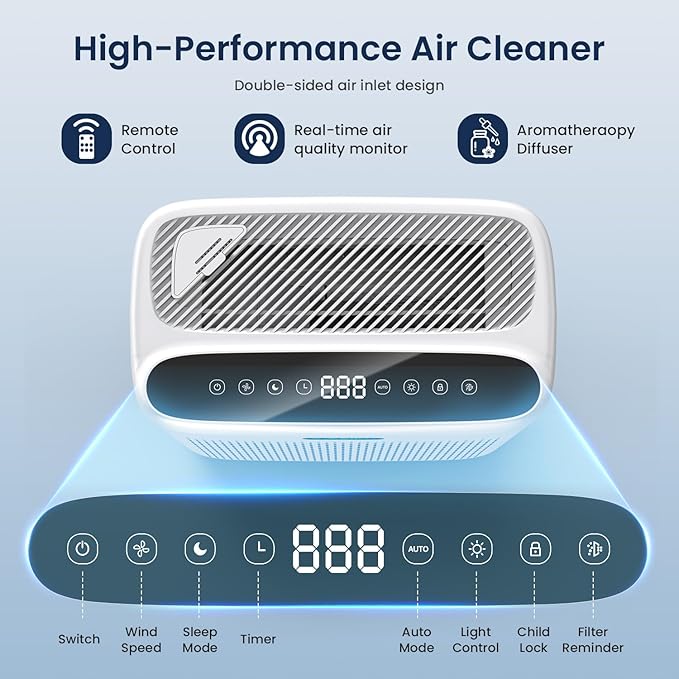 Air Purifiers for Home Large Room with Remote, Up to 3000 Sq Ft, H13 Hepa Double-Sided Air Filter Purifier with PM 2.5 Display Air Quality Sensor, Air Cleaner for Bedroom, Dust, Pets, Smoke, Pollon